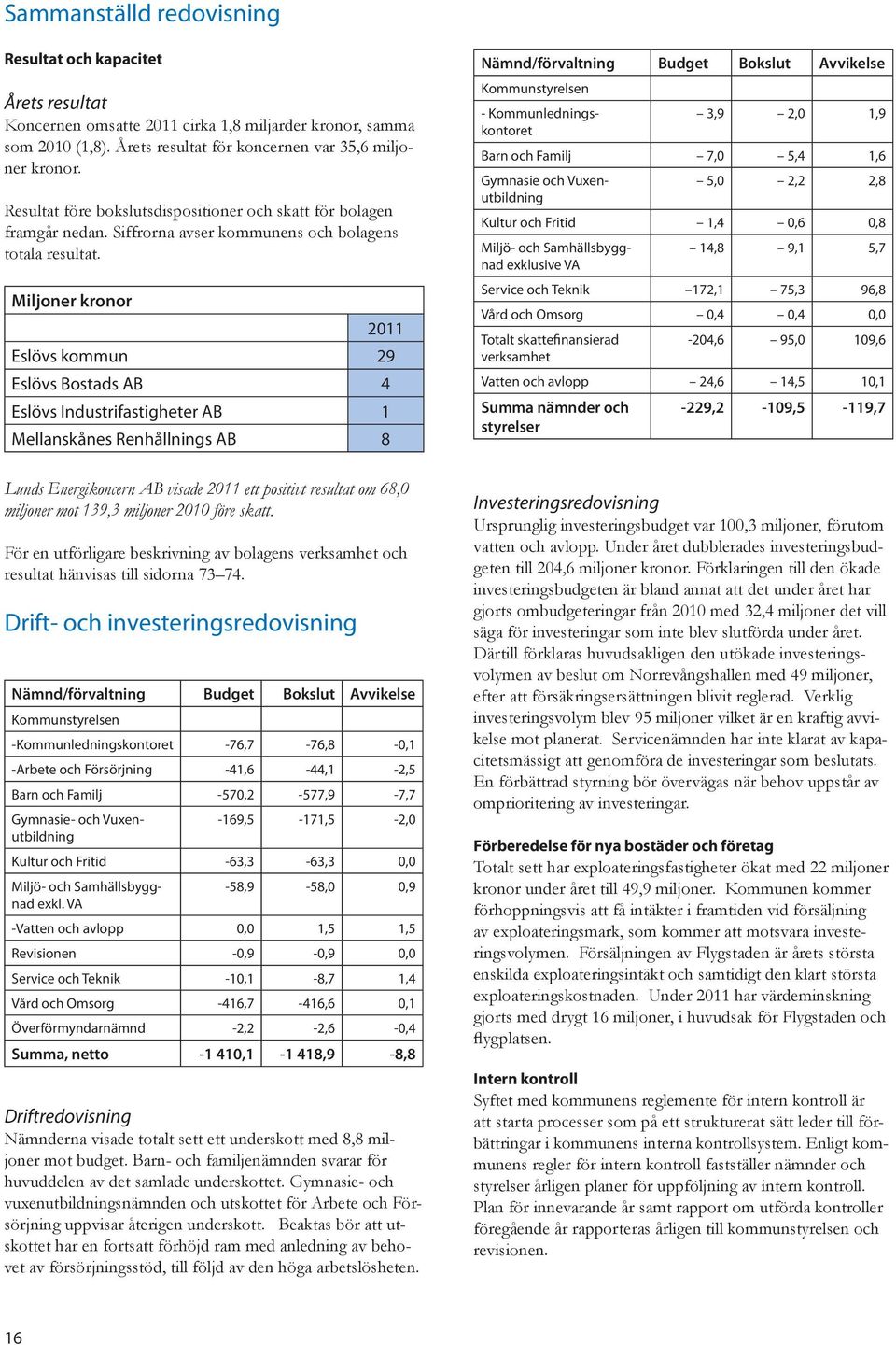 Miljoner kronor 2011 Eslövs kommun 29 Eslövs Bostads AB 4 Eslövs Industrifastigheter AB 1 Mellanskånes Renhållnings AB 8 Nämnd/förvaltning Budget Bokslut Avvikelse Kommunstyrelsen -