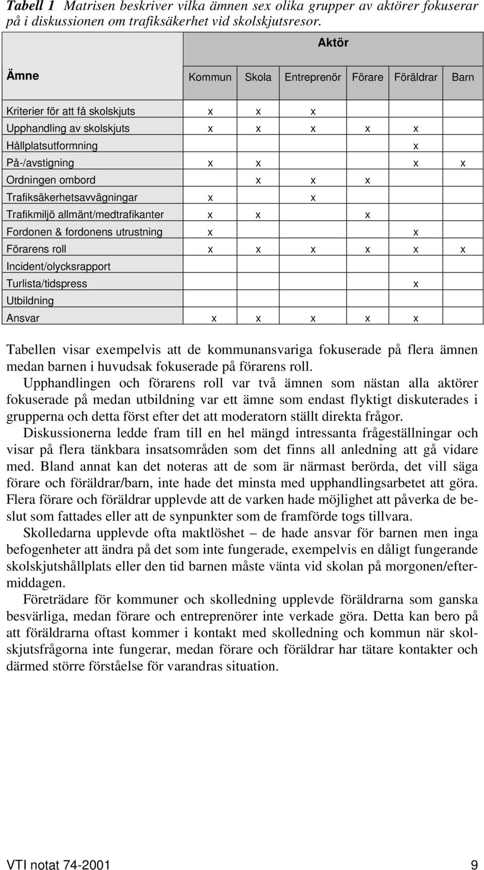 Trafiksäkerhetsavvägningar x x Trafikmiljö allmänt/medtrafikanter x x x Fordonen & fordonens utrustning x x Förarens roll x x x x x x Incident/olycksrapport Turlista/tidspress Utbildning Ansvar x x x