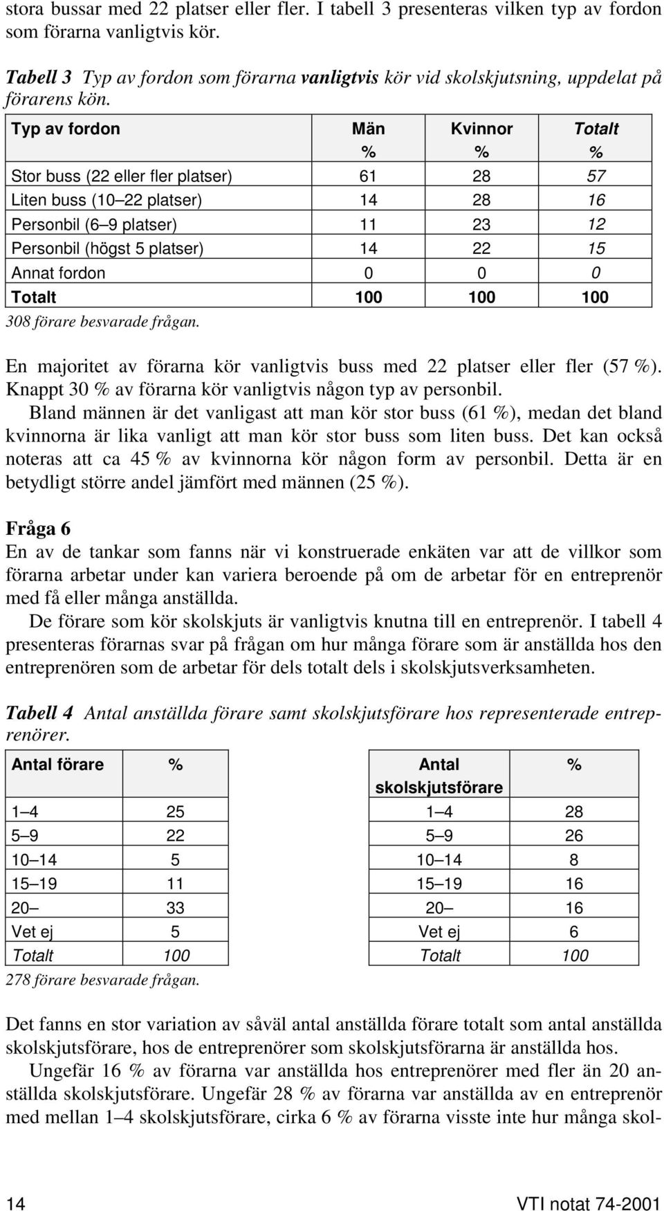 Typ av fordon Män % Kvinnor % Totalt % Stor buss (22 eller fler platser) 61 28 57 Liten buss (10 22 platser) 14 28 16 Personbil (6 9 platser) 11 23 12 Personbil (högst 5 platser) 14 22 15 Annat