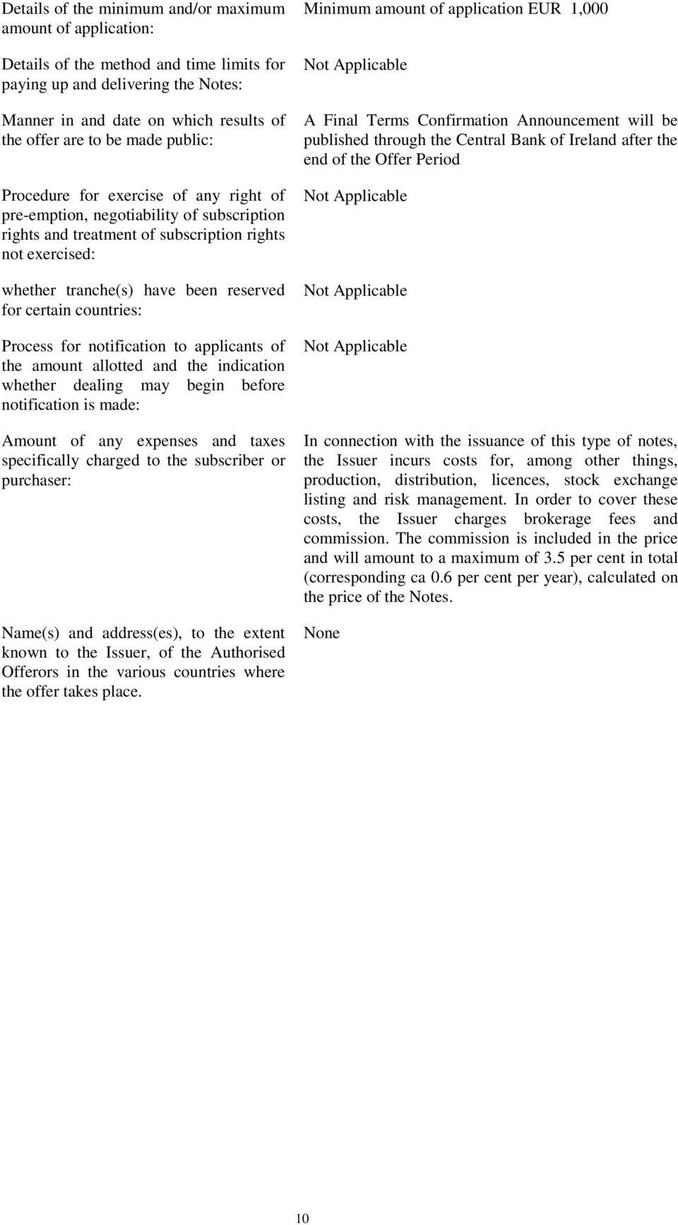 certain countries: Process for notification to applicants of the amount allotted and the indication whether dealing may begin before notification is made: Amount of any expenses and taxes