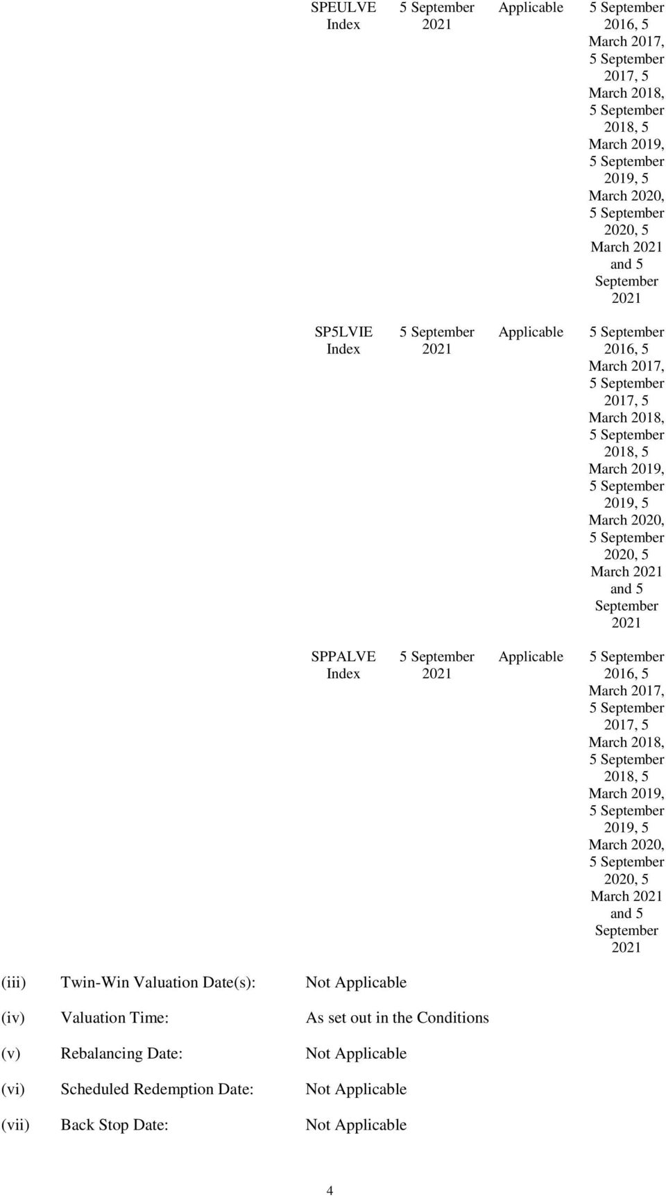 September 2020, 5 March 2021 and 5 September 2021 SPPALVE Index 5 September 2021 Applicable 5 September 2016, 5 March 2017, 5 September 2017, 5 March 2018, 5 September 2018, 5 March 2019, 5 September