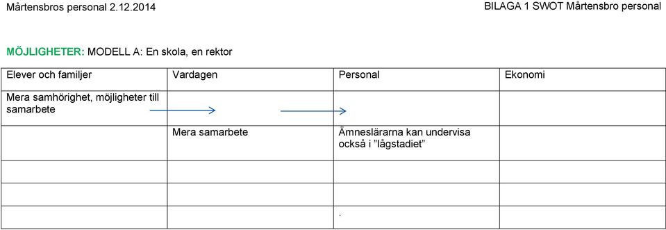 ch familjer Vardagen Persnal Eknmi Mera samhörighet,