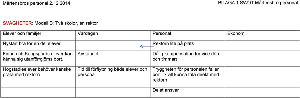 elever Finn ch Kungsgårds elever kan känna sig utanför/glöms brt.