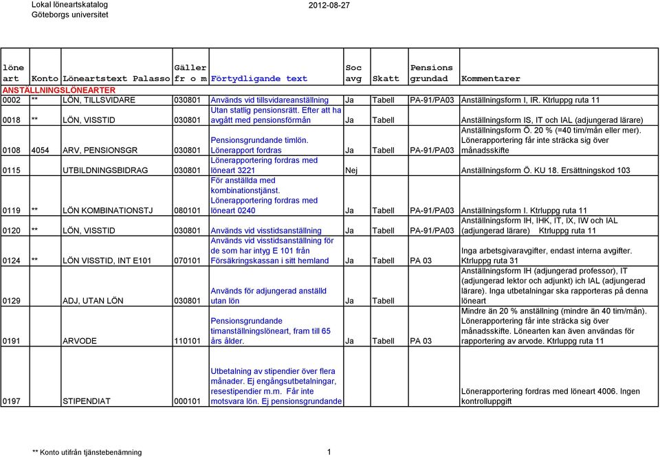 Efter att ha avgått med pensionsförmån Ja Tabell Anställningsform IS, IT och IAL (adjungerad lärare) 0108 4054 ARV, PENSIONSGR 030801 grundande timlön.