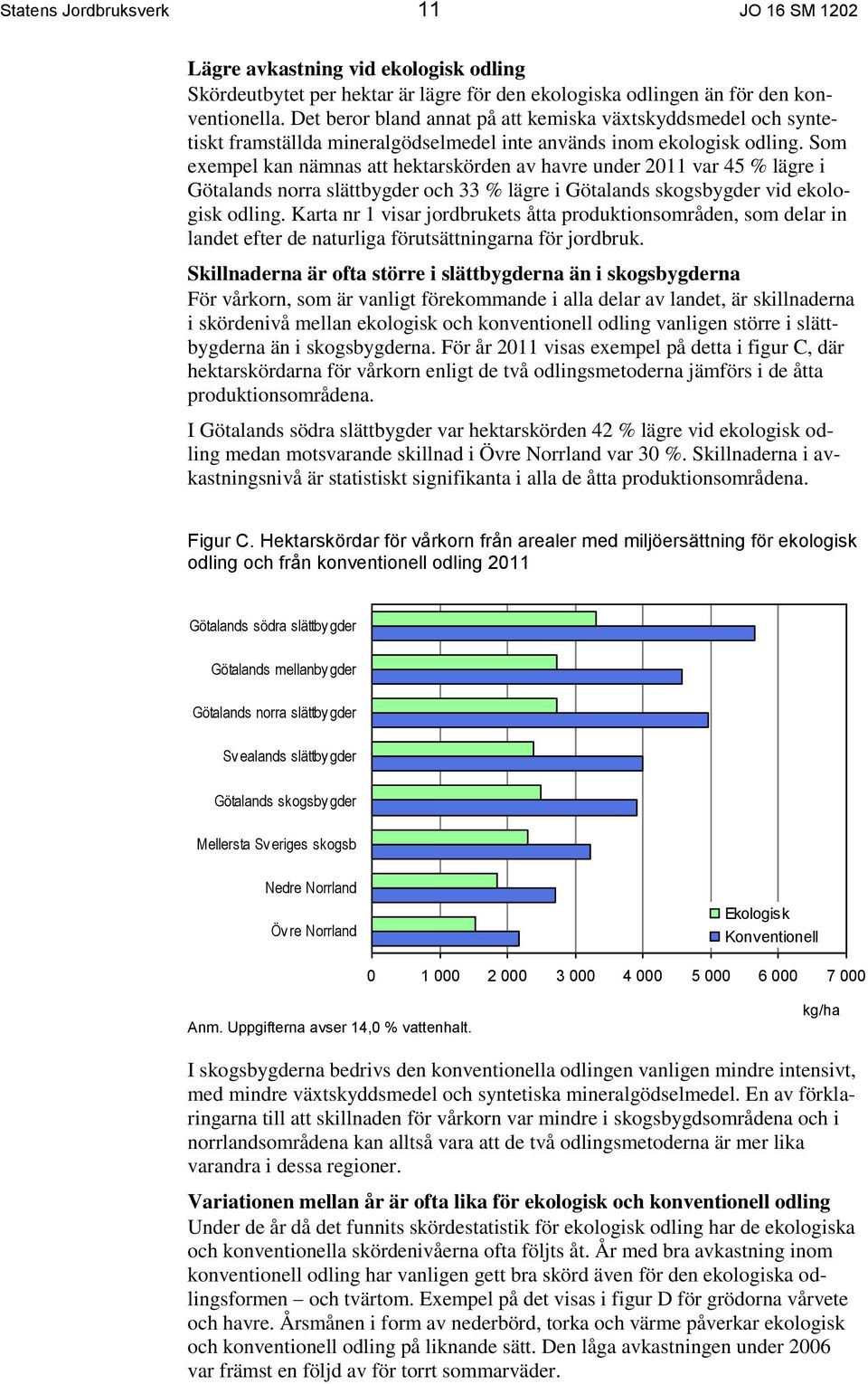 Som exempel kan nämnas att hektarskörden av havre under 2011 var 45 % lägre i Götalands norra slättbygder och 33 % lägre i Götalands skogsbygder vid ekologisk odling.