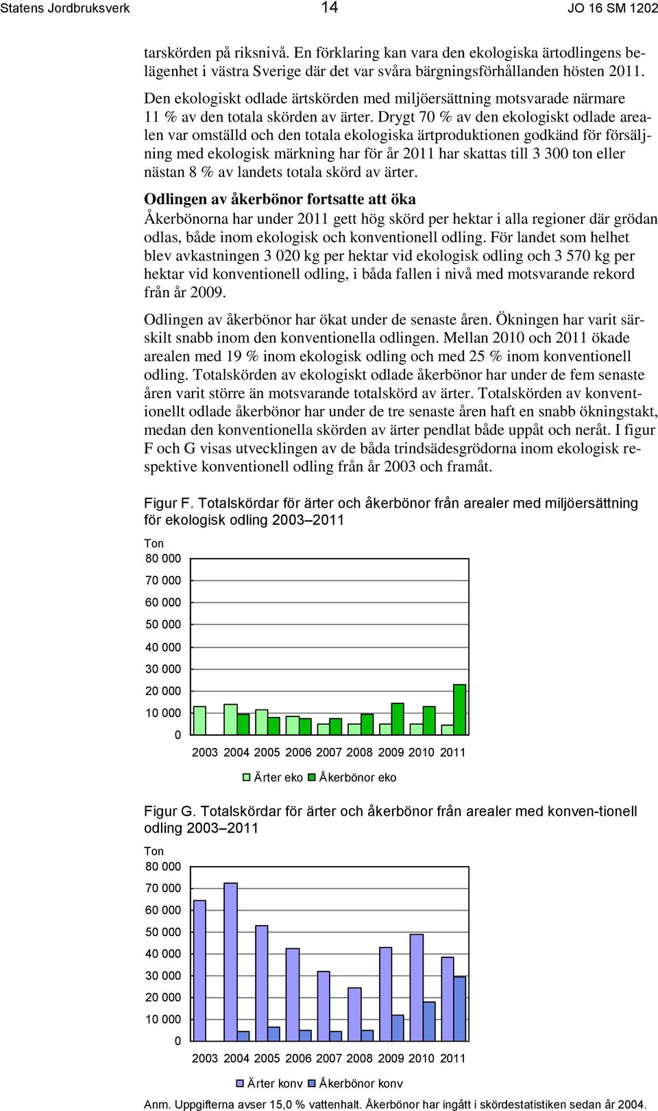 Drygt 70 % av den ekologiskt odlade arealen var omställd och den totala ekologiska ärtproduktionen godkänd för försäljning med ekologisk märkning har för år 2011 har skattas till 3 300 ton eller