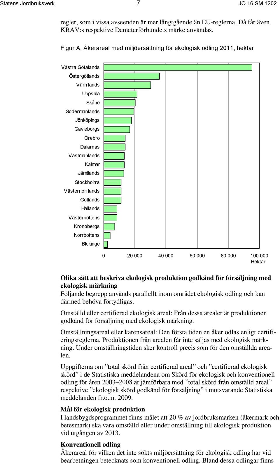 Jämtlands Stockholms Västernorrlands Gotlands Hallands Västerbottens Kronobergs Norrbottens Blekinge 0 20 000 40 000 60 000 80 000 100 000 Hektar Olika sätt att beskriva ekologisk produktion godkänd