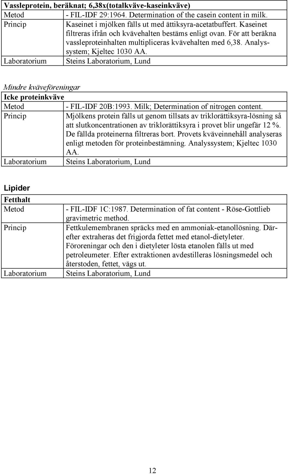 Laboratorium Steins Laboratorium, Lund Mindre kväveföreningar Icke proteinkväve Metod - FIL-IDF 20B:1993. Milk; Determination of nitrogen content.