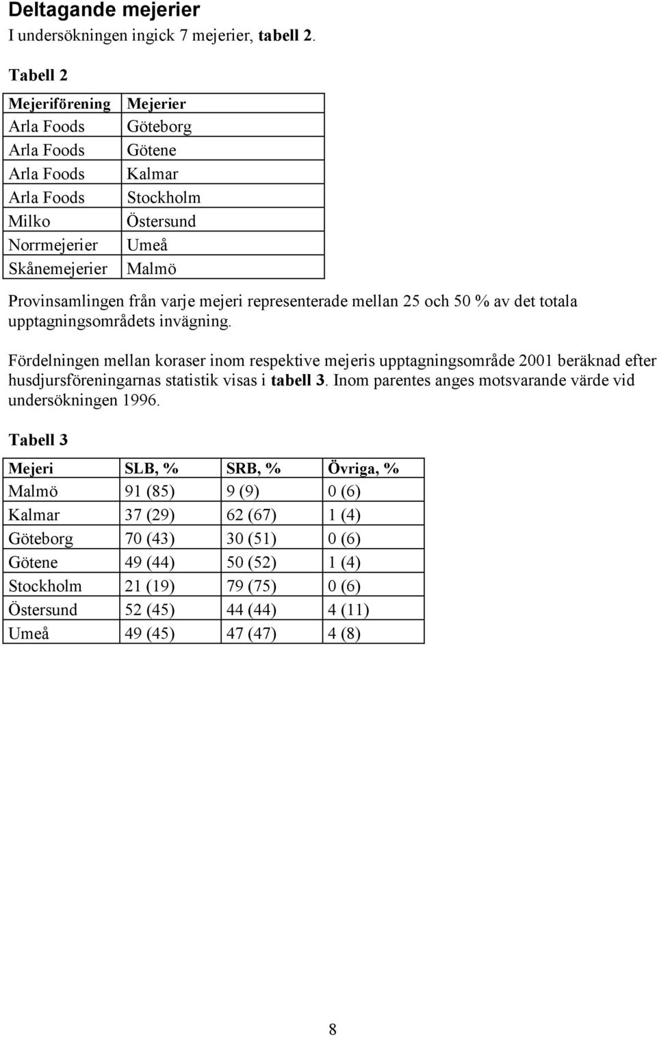 representerade mellan 25 och 50 % av det totala upptagningsområdets invägning.