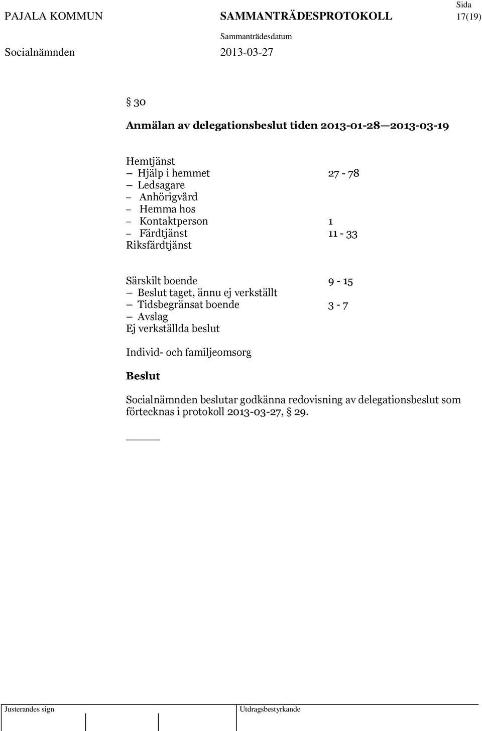 boende 9-15 taget, ännu ej verkställt Tidsbegränsat boende 3-7 Avslag Ej verkställda beslut Individ- och