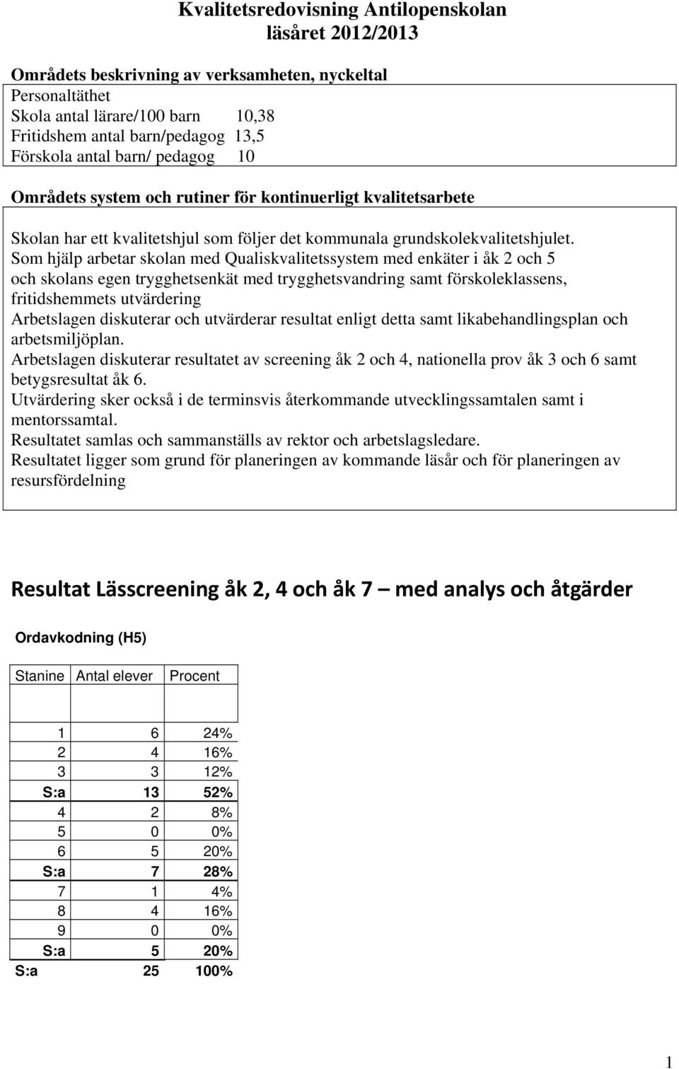 Som hjälp arbetar skolan med Qualiskvalitetssystem med enkäter i åk 2 och 5 och skolans egen trygghetsenkät med trygghetsvandring samt förskoleklassens, fritidshemmets utvärdering Arbetslagen