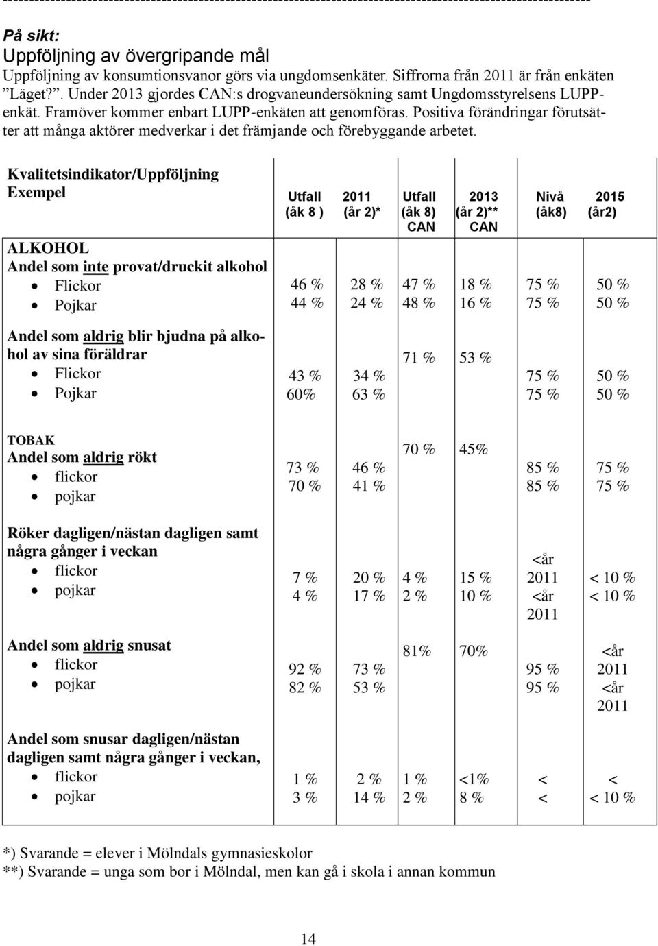 Positiva förändringar förutsätter att många aktörer medverkar i det främjande och förebyggande arbetet.