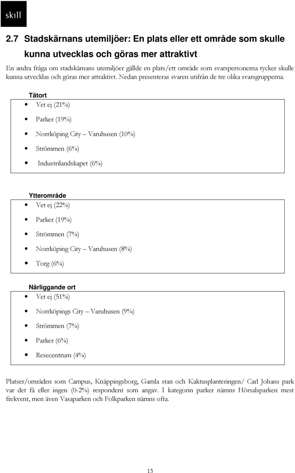 Tätort Vet ej (21%) Parker (19%) Norrköping City Varuhusen (10%) Strömmen (6%) Industrilandskapet (6%) Ytterområde Vet ej (22%) Parker (19%) Strömmen (7%) Norrköping City Varuhusen (8%) Torg (6%)