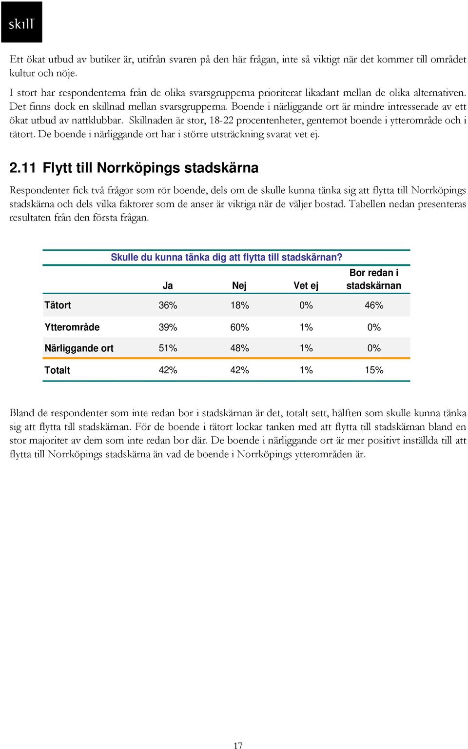 Boende i närliggande ort är mindre intresserade av ett ökat utbud av nattklubbar. Skillnaden är stor, 18-22 procentenheter, gentemot boende i ytterområde och i tätort.