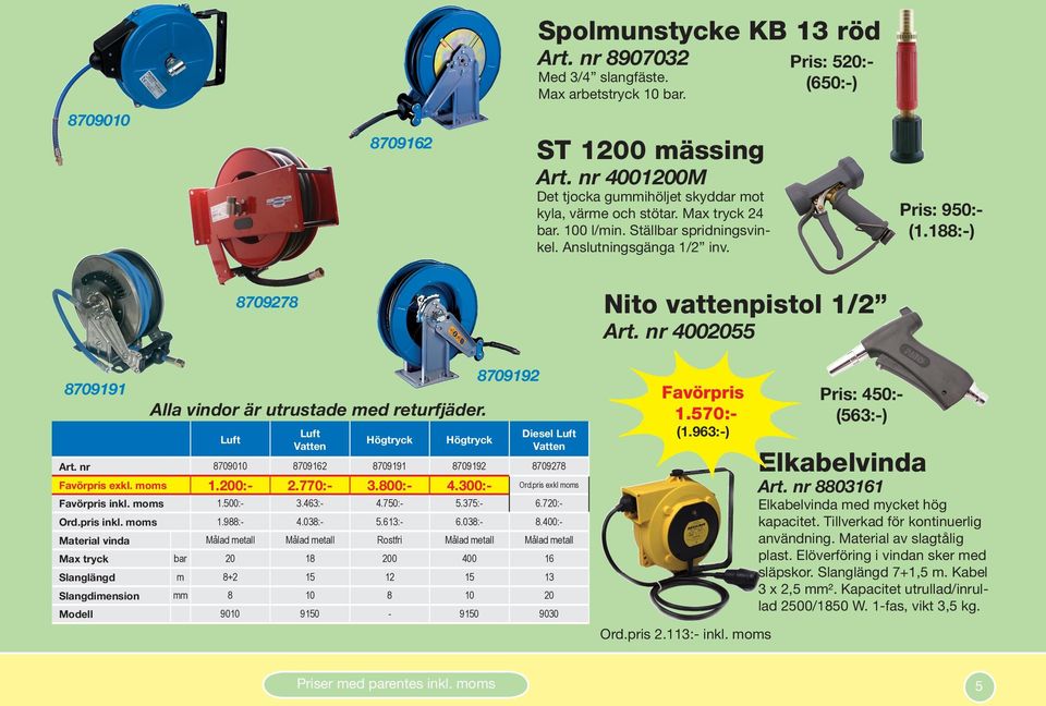 188:-) Nito vattenpistol 1/2 8709278 Art. nr 4002055 8709192 8709191 1.570:- Alla vindor är utrustade med returfjäder.