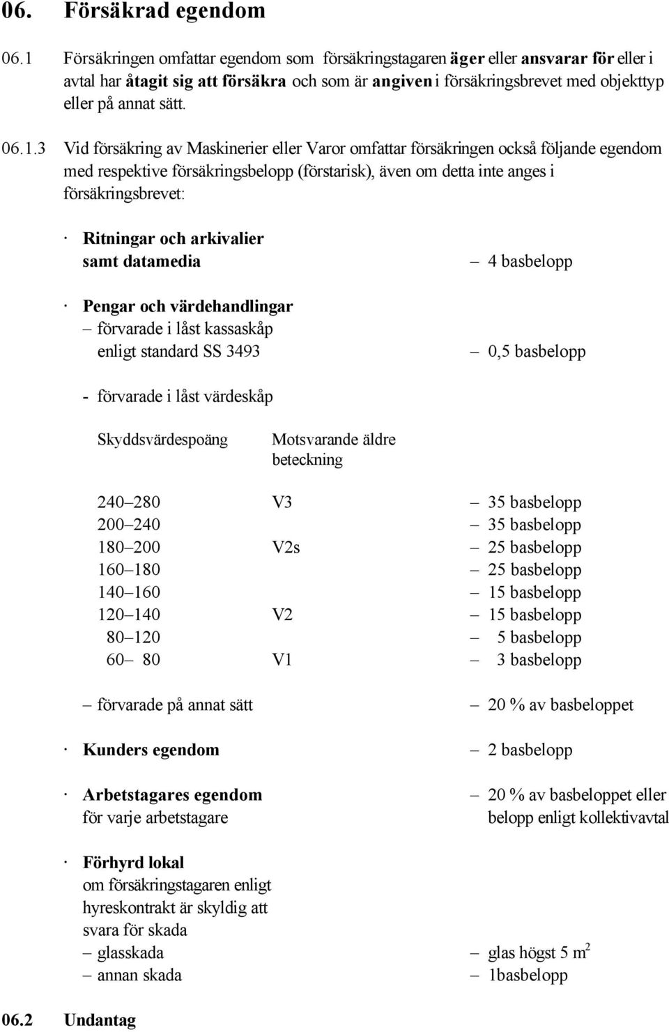 06.1.3 Vid försäkring av Maskinerier eller Varor omfattar försäkringen också följande egendom med respektive försäkringsbelopp (förstarisk), även om detta inte anges i försäkringsbrevet: Ritningar