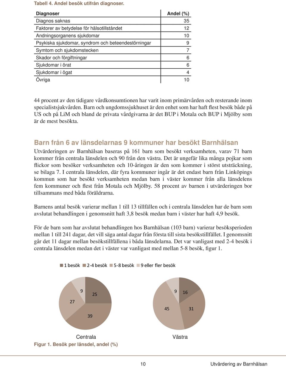 Skador och förgiftningar 6 Sjukdomar i örat 6 Sjukdomar i ögat 4 Övriga 10 44 procent av den tidigare vårdkonsumtionen har varit inom primärvården och resterande inom specialistsjukvården.