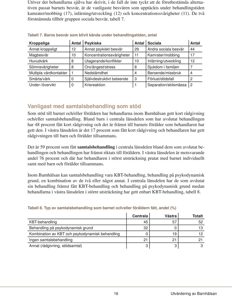 Barns besvär som blivit kända under behandlingstiden, antal Kroppsliga Antal Psykiska Antal Sociala Antal Annat kroppsligt 12 Annat psykiskt besvär 29 Andra sociala besvär 44 Magbesvär 10