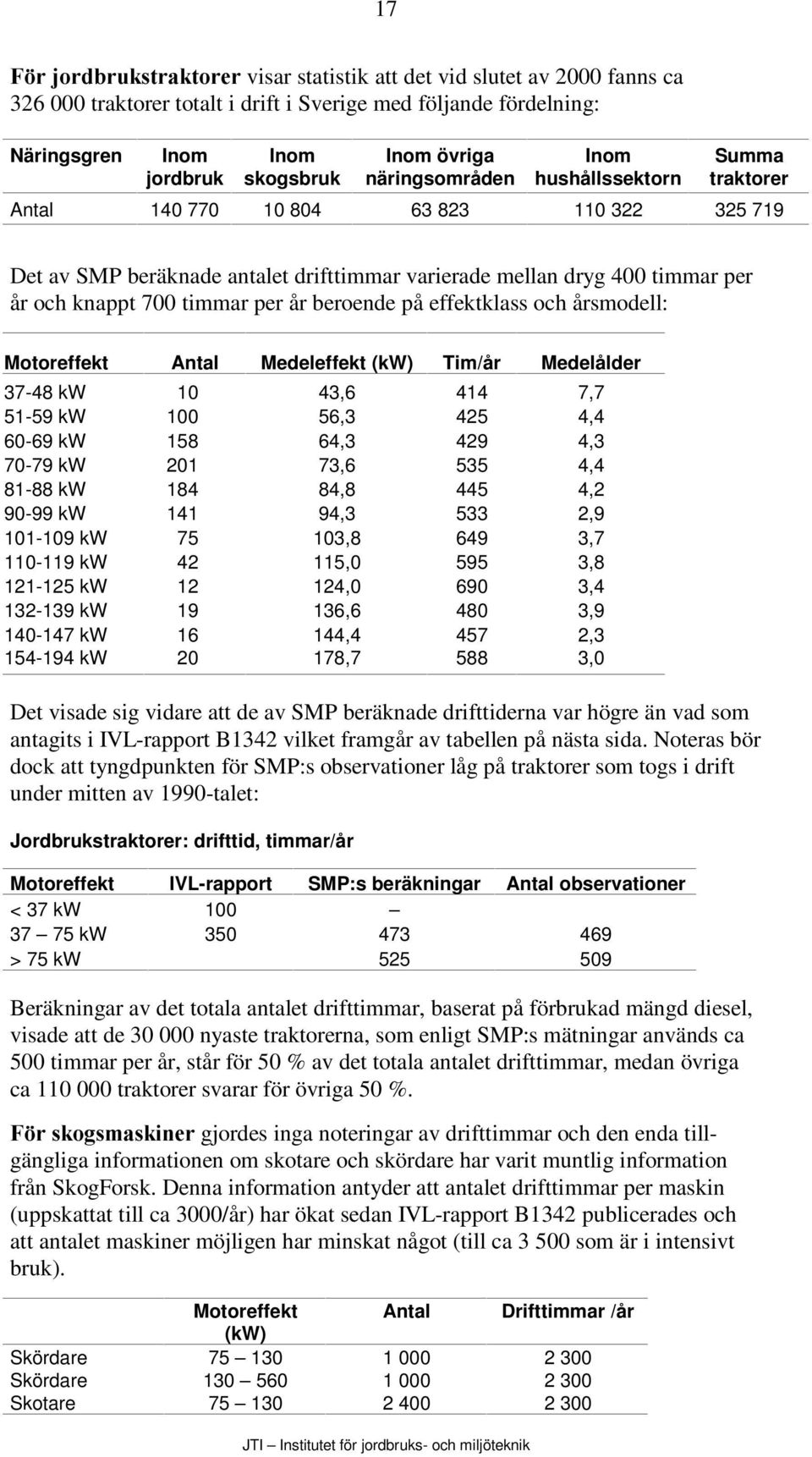 per år beroende på effektklass och årsmodell: Motoreffekt Antal Medeleffekt (kw) Tim/år Medelålder 37-48 kw 10 43,6 414 7,7 51-59 kw 100 56,3 425 4,4 60-69 kw 158 64,3 429 4,3 70-79 kw 201 73,6 535