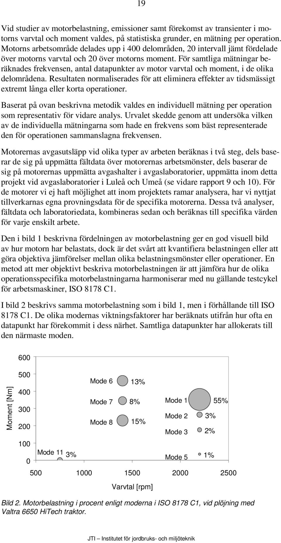 För samtliga mätningar beräknades frekvensen, antal datapunkter av motor varvtal och moment, i de olika delområdena.
