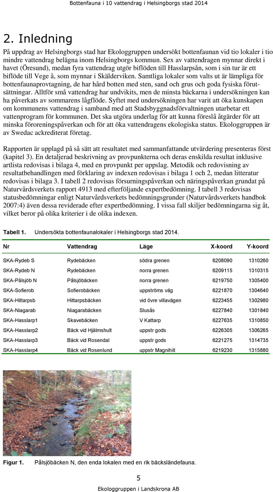 Sex av vattendragen mynnar direkt i havet (Öresund), medan fyra vattendrag utgör biflöden till Hasslarpsån, som i sin tur är ett biflöde till Vege å, som mynnar i Skälderviken.