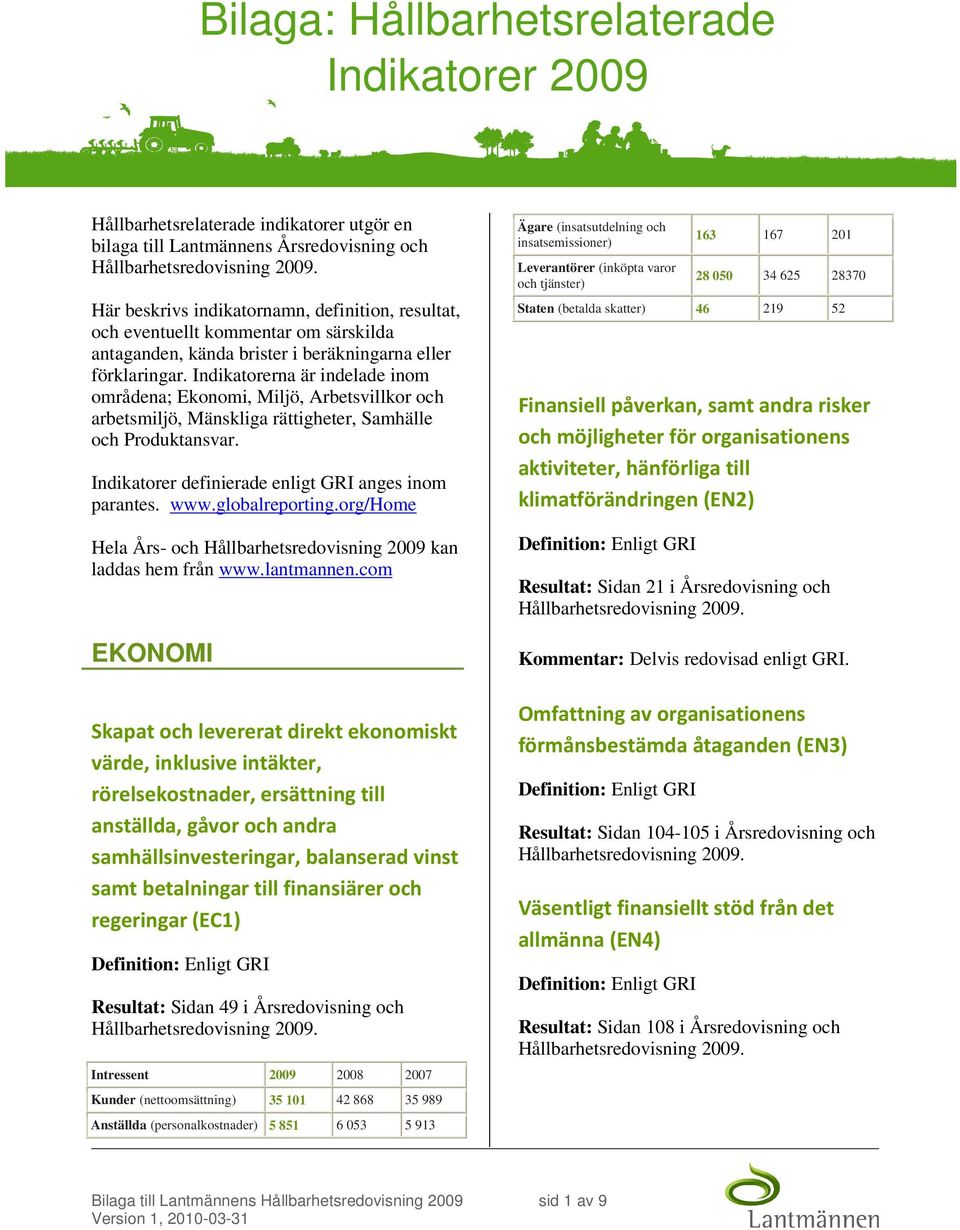 Indikatorerna är indelade inom områdena; Ekonomi, Miljö, Arbetsvillkor och arbetsmiljö, Mänskliga rättigheter, Samhälle och Produktansvar. Indikatorer definierade enligt GRI anges inom parantes. www.