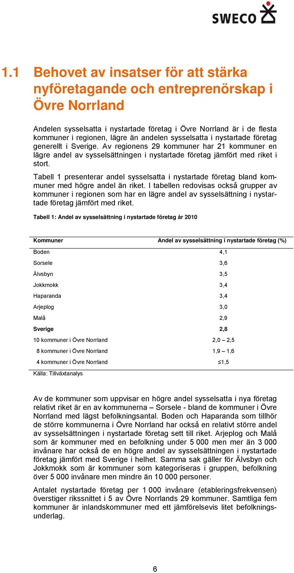 Tabell 1 presenterar andel sysselsatta i nystartade företag bland kommuner med högre andel än riket.