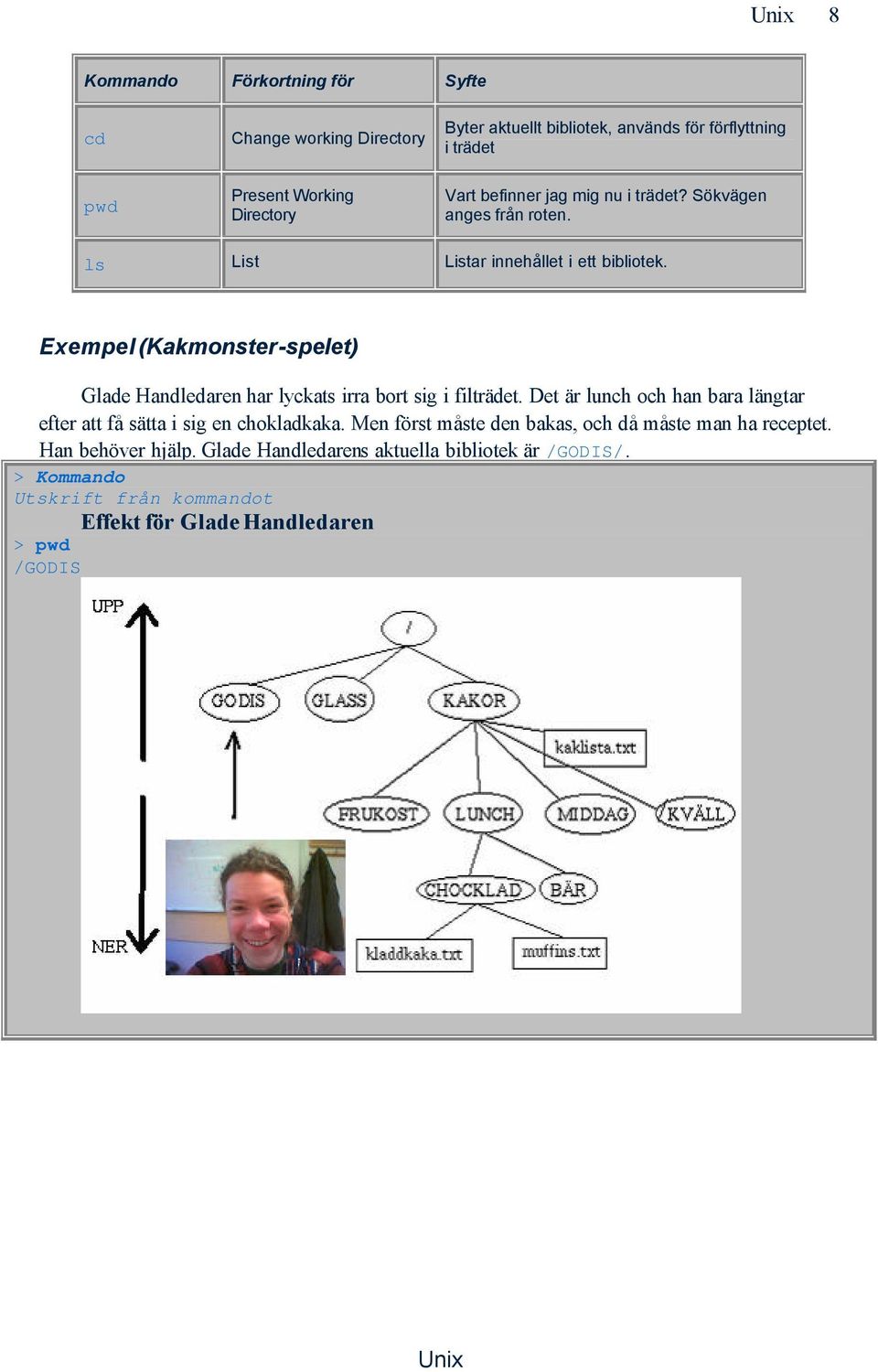 Exempel (Kakmonster-spelet) Glade Handledaren har lyckats irra bort sig i filträdet.