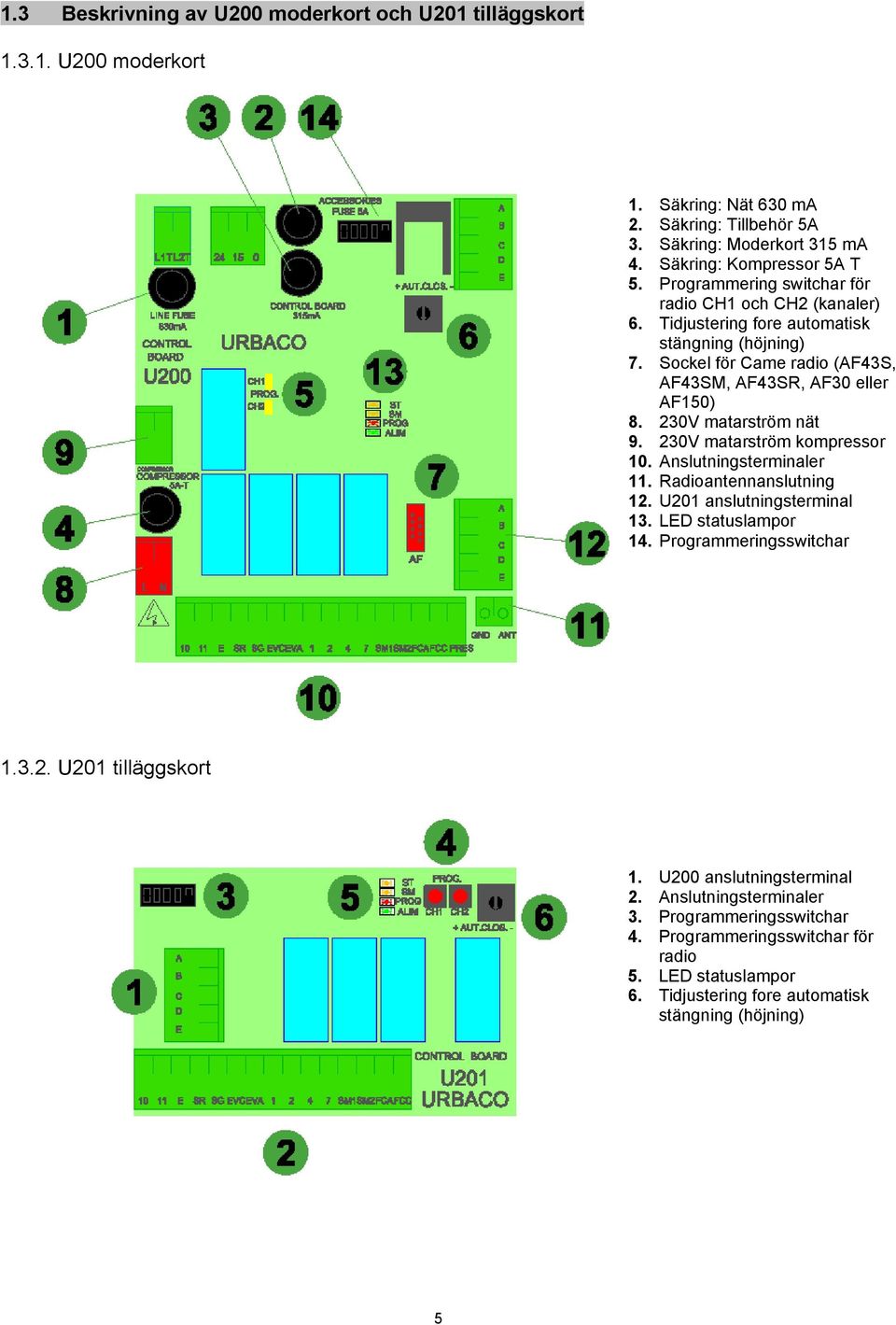 230V matarström nät 9. 230V matarström kompressor 10. Anslutningsterminaler 11. Radioantennanslutning 12. U201 anslutningsterminal 13. LED statuslampor 14. Programmeringsswitchar 1.3.2. U201 tilläggskort 1.