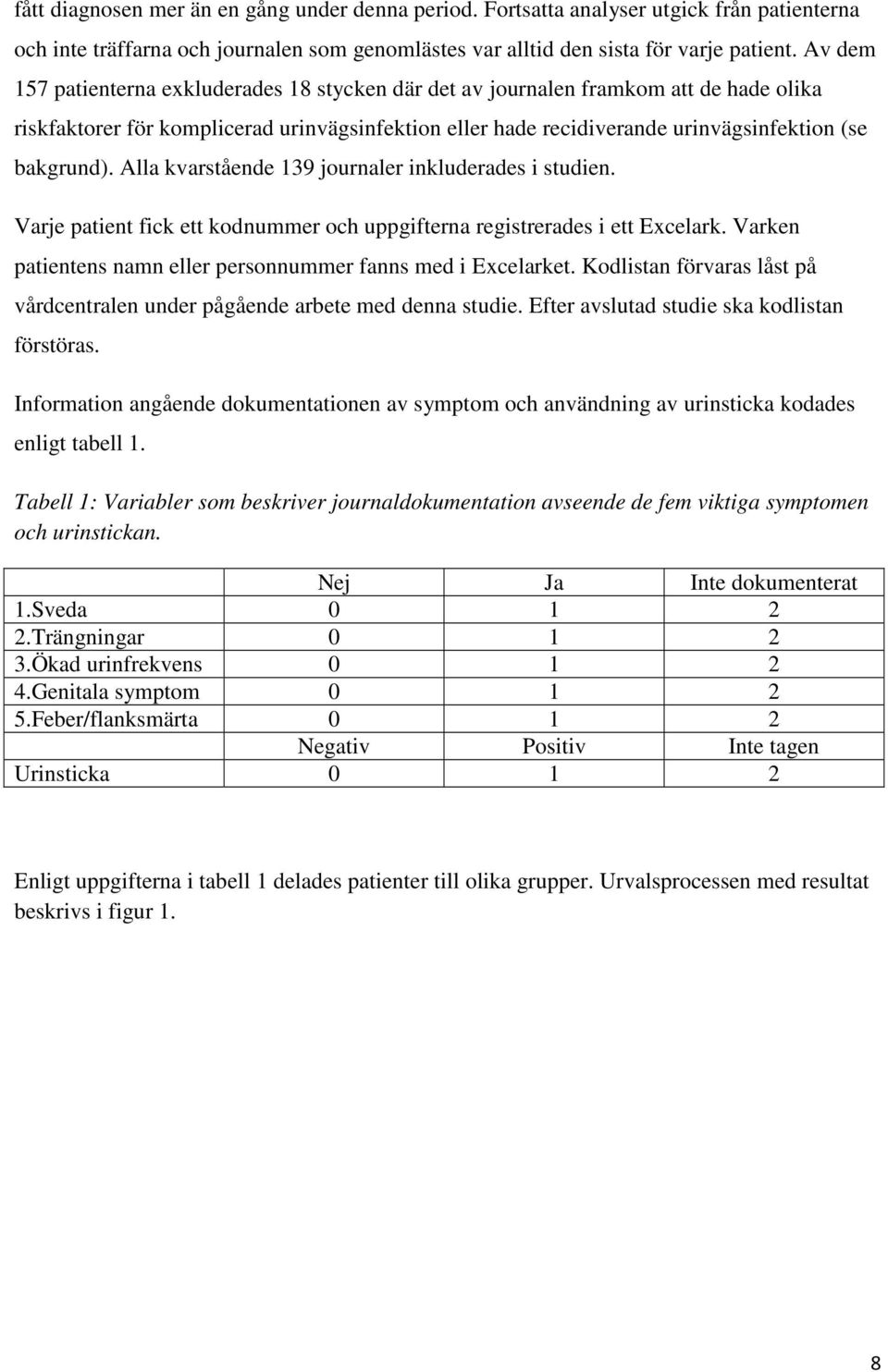 Alla kvarstående 139 journaler inkluderades i studien. Varje patient fick ett kodnummer och uppgifterna registrerades i ett Excelark. Varken patientens namn eller personnummer fanns med i Excelarket.