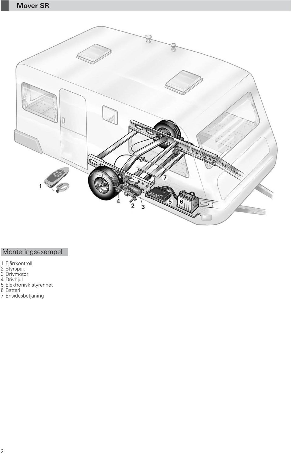 Drivmotor 4 Drivhjul 5