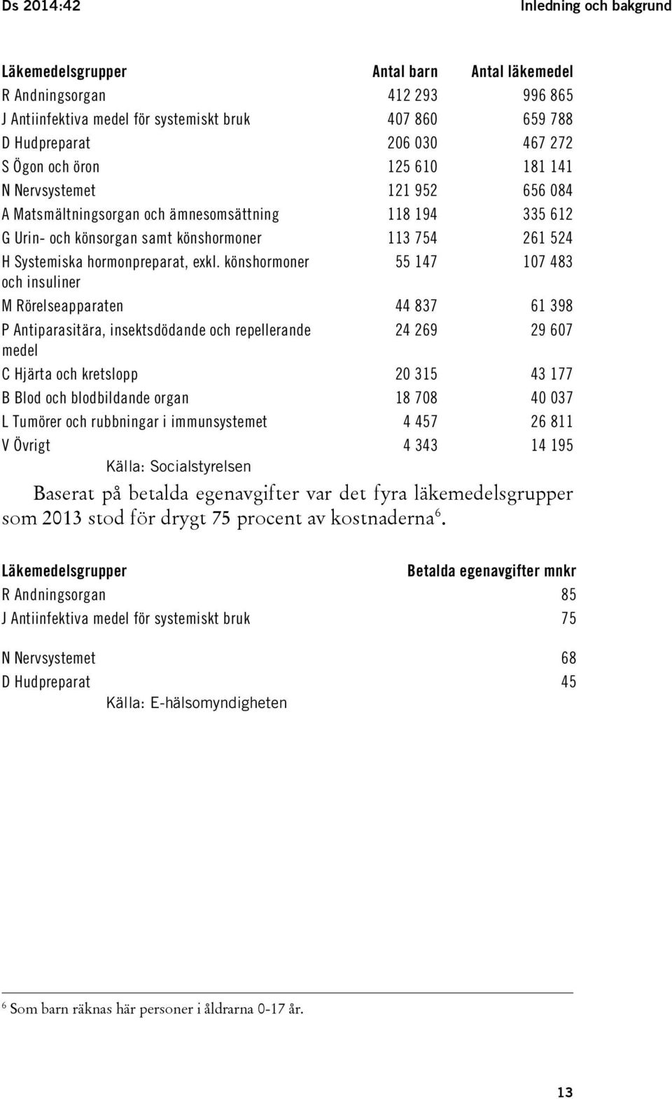 hormonpreparat, exkl.