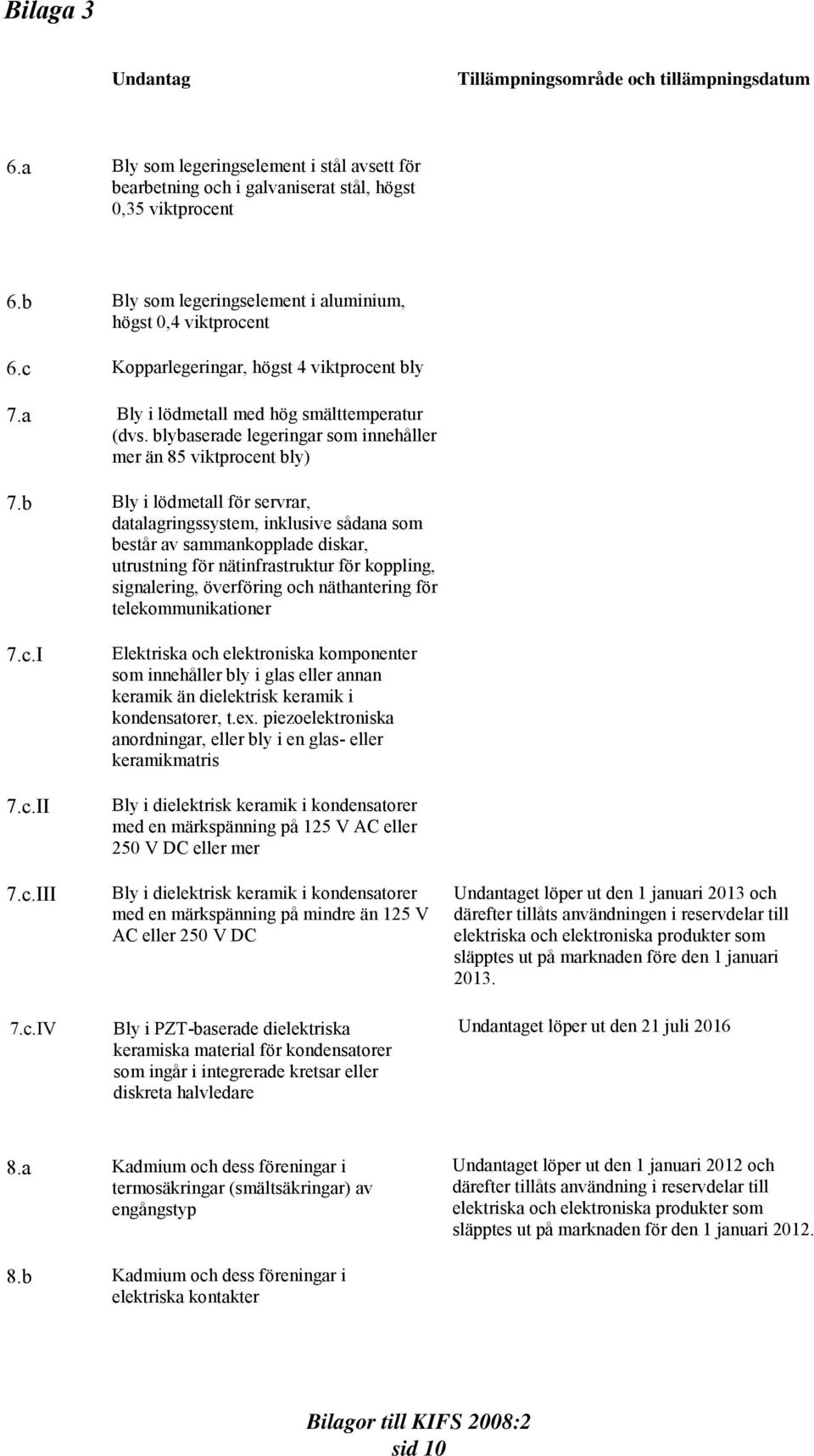 blybaserade legeringar som innehåller mer än 85 viktprocent bly) 7.