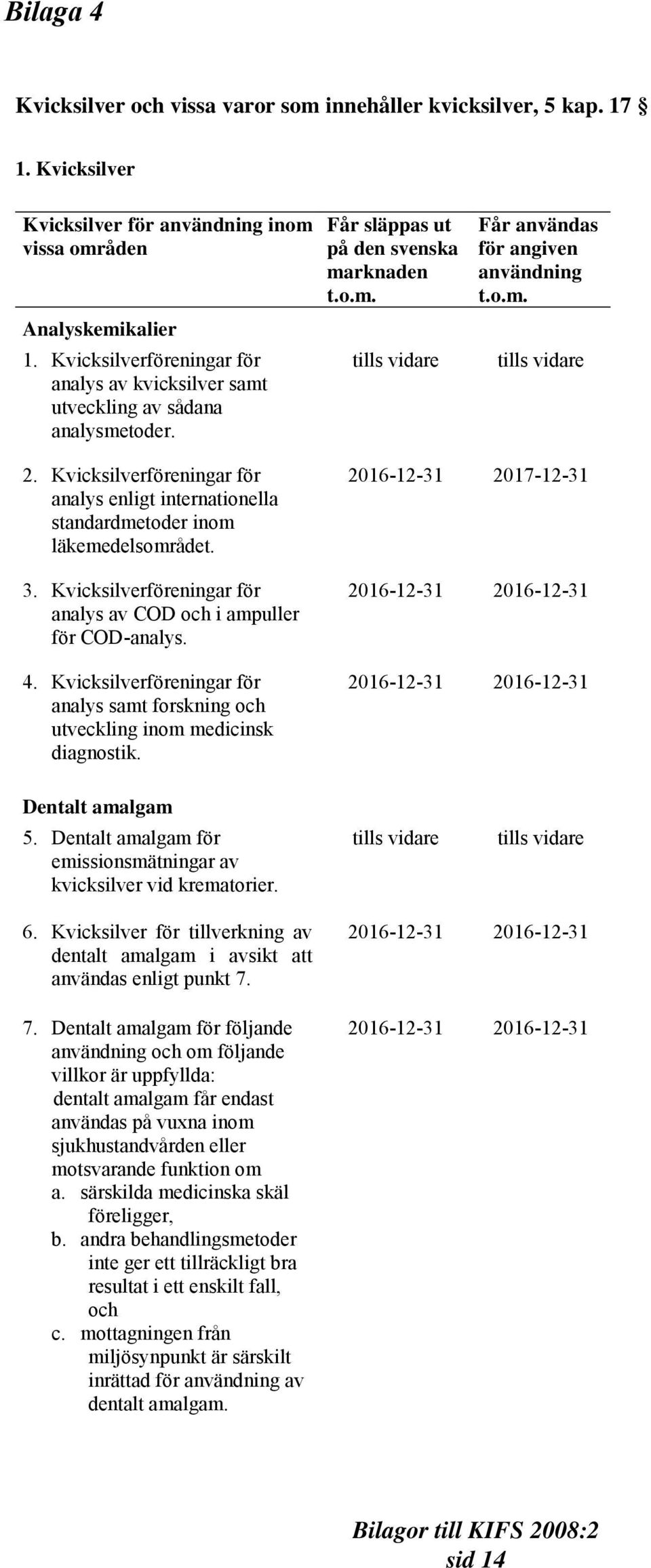 Kvicksilverföreningar för analys enligt internationella standardmetoder inom läkemedelsområdet. 3. Kvicksilverföreningar för analys av COD och i ampuller för COD-analys. 4.