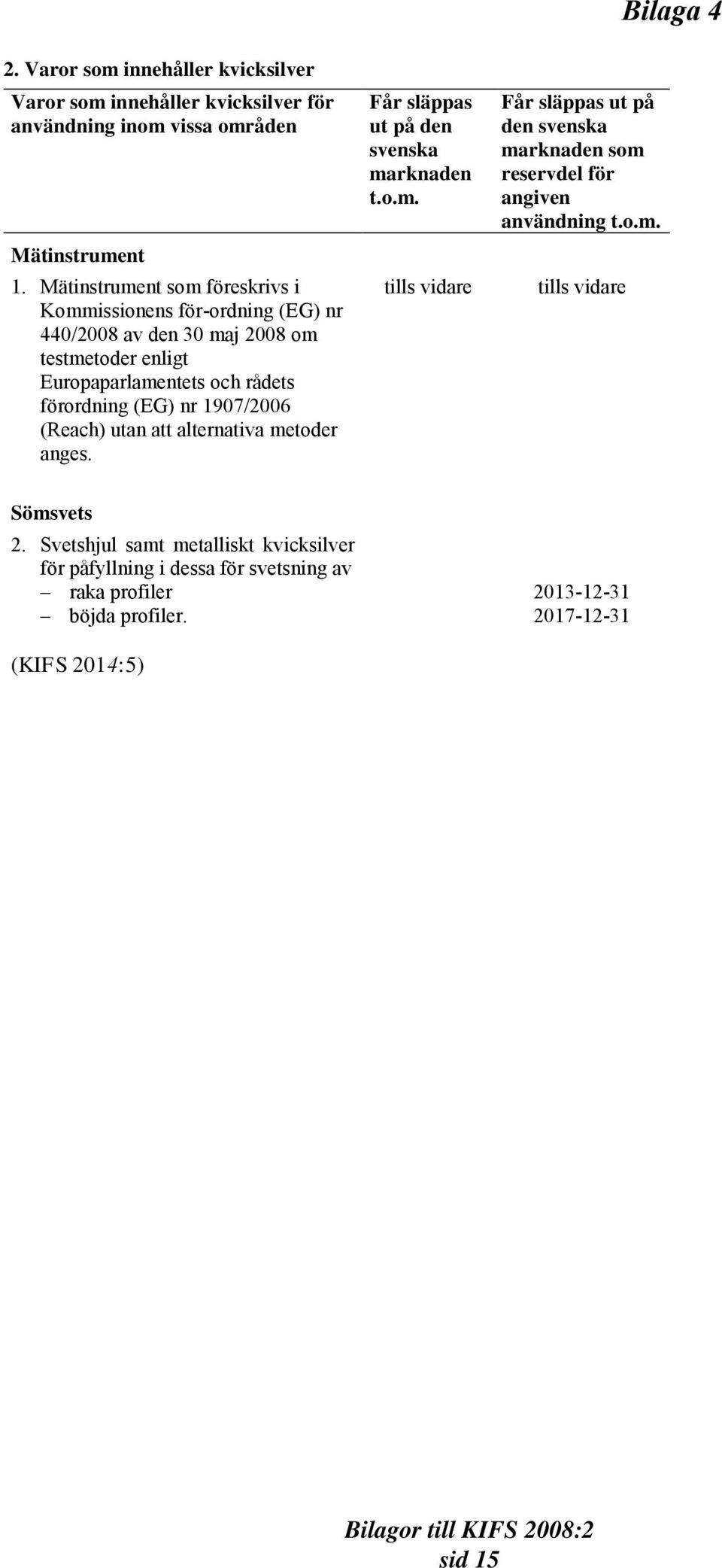 1907/2006 (Reach) utan att alternativa metoder anges. Får släppas ut på den svenska marknaden t.o.m. tills vidare Får släppas ut på den svenska marknaden som reservdel för angiven användning t.