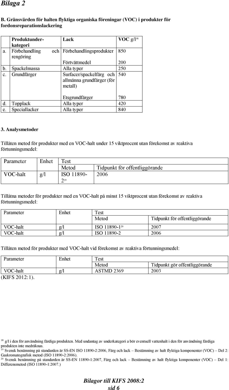 Grundfärger Surfacer/spackelfärg och 540 allmänna grundfärger (för metall) Etsgrundfärger 780 d. Topplack Alla typer 420 e. Speciallacker Alla typer 840 3.