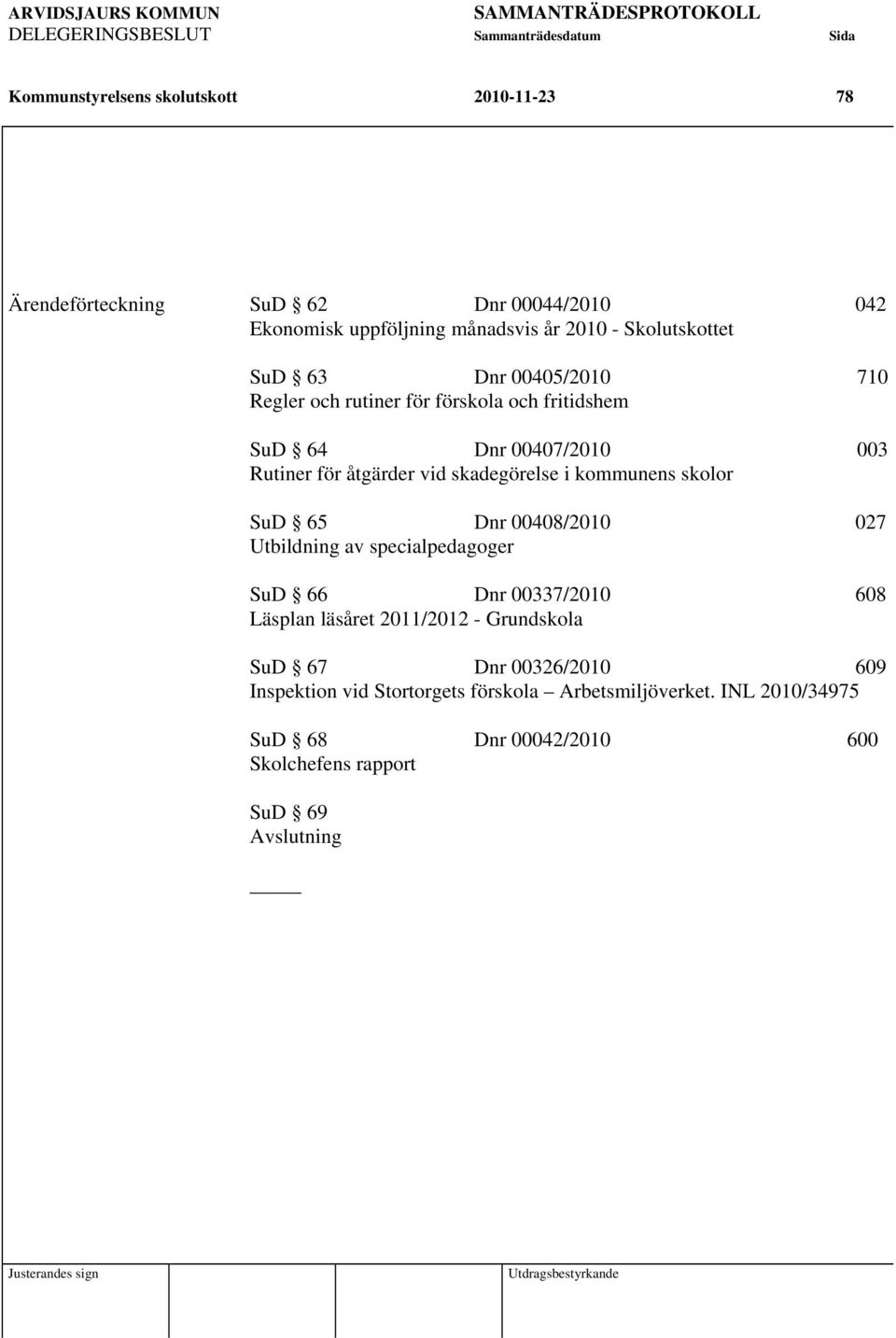 skadegörelse i kommunens skolor SuD 65 Dnr 00408/2010 027 Utbildning av specialpedagoger SuD 66 Dnr 00337/2010 608 Läsplan läsåret 2011/2012 - Grundskola SuD 67 Dnr