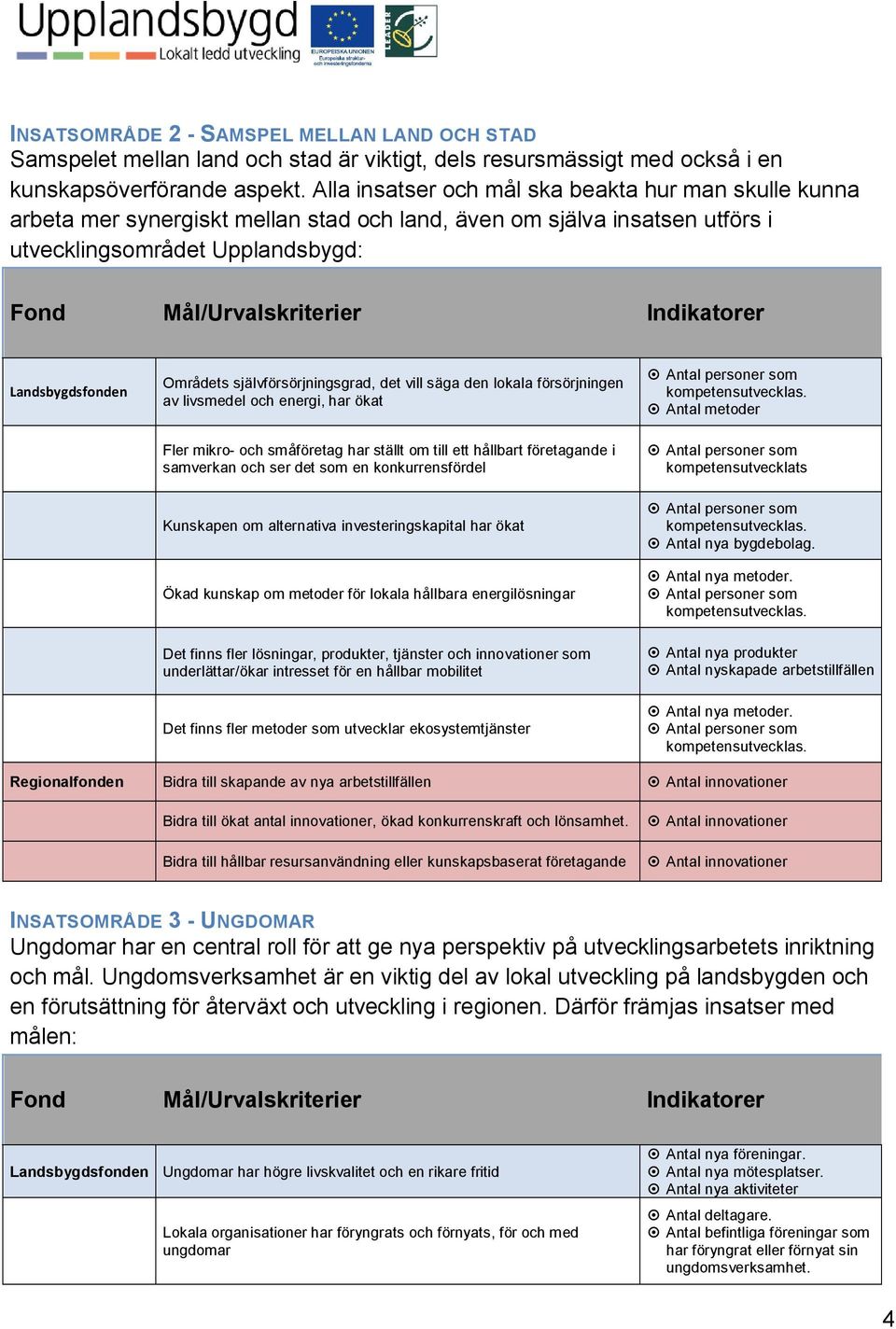 vill säga den lokala försörjningen av livsmedel och energi, har ökat Fler mikro- och småföretag har ställt om till ett hållbart företagande i samverkan och ser det som en konkurrensfördel Antal