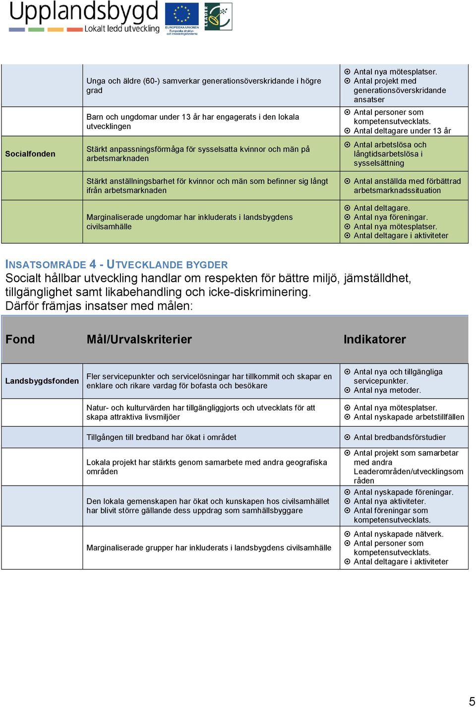 Antal projekt med generationsöverskridande ansatser Antal deltagare under 13 år Antal arbetslösa och långtidsarbetslösa i sysselsättning Antal anställda med förbättrad arbetsmarknadssituation Antal