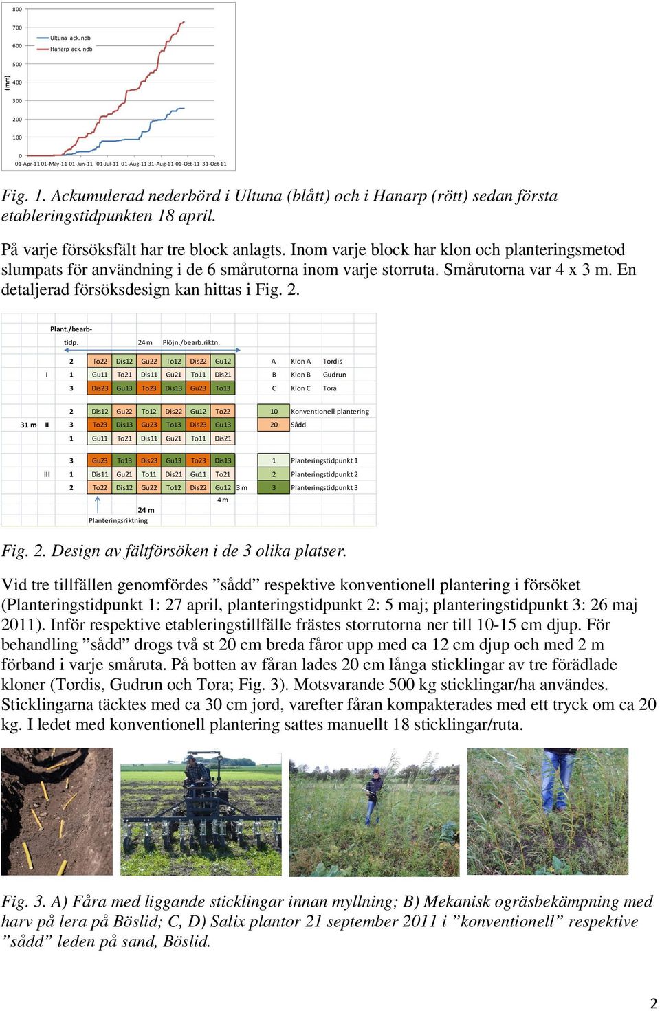En detaljerad försöksdesign kan hittas i Fig. 2. Plant./bearbtidp. 24 m Plöjn./bearb.riktn.