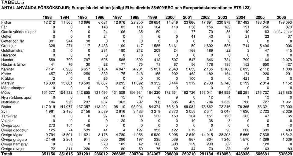 11 77 79 56 10 63 se öv.