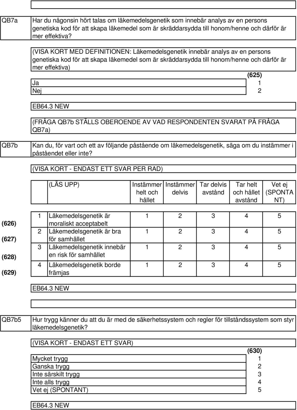 NEW (6) (FRÅGA QB7b STÄLLS OBEROENDE AV VAD RESPONDENTEN SVARAT PÅ FRÅGA QB7a) QB7b Kan du, för vart och ett av följande påstående om läkemedelsgenetik, säga om du instämmer i påståendet eller inte?