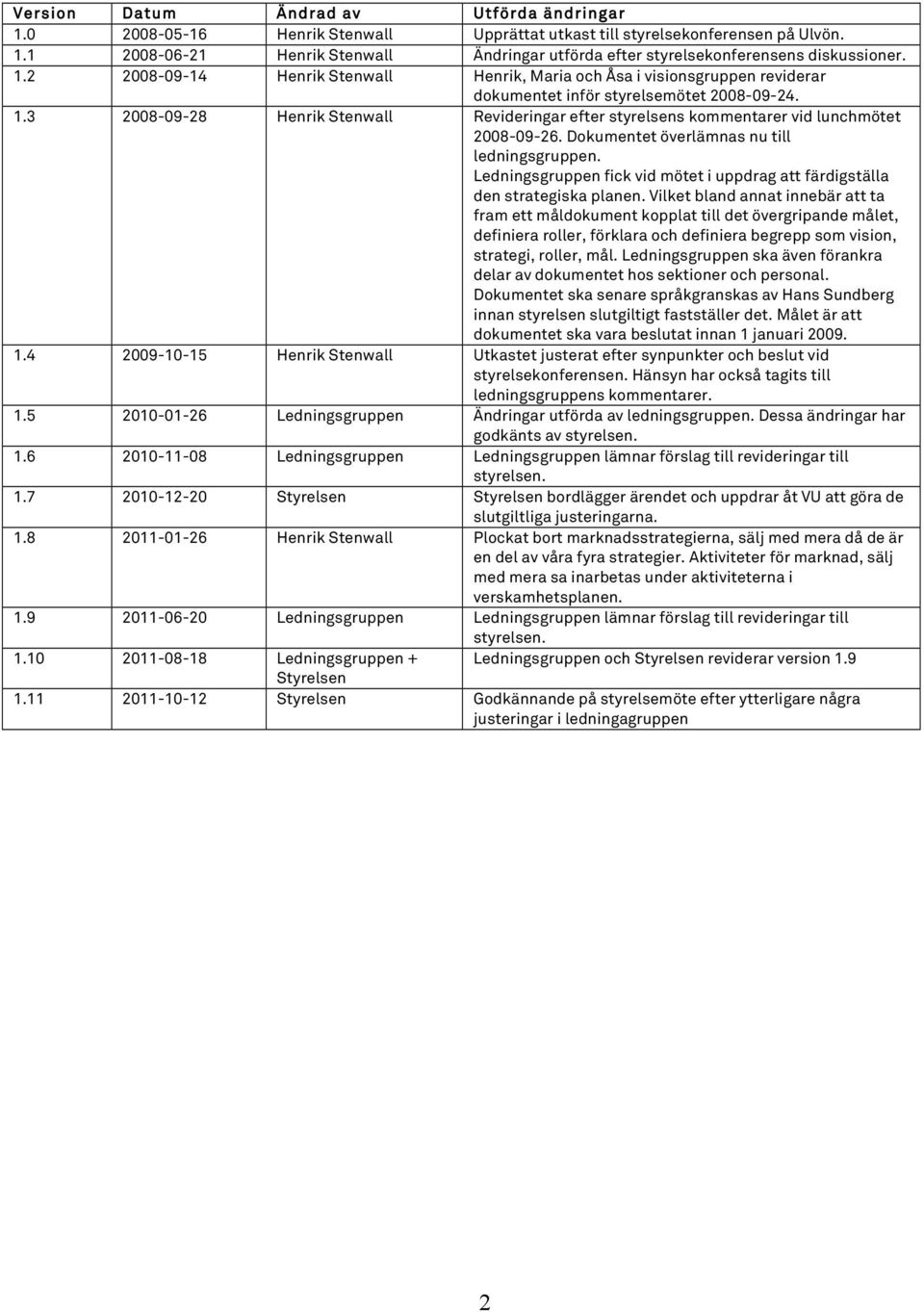 3 2008-09-28 Henrik Stenwall Revideringar efter styrelsens kommentarer vid lunchmötet 2008-09-26. Dokumentet överlämnas nu till ledningsgruppen.