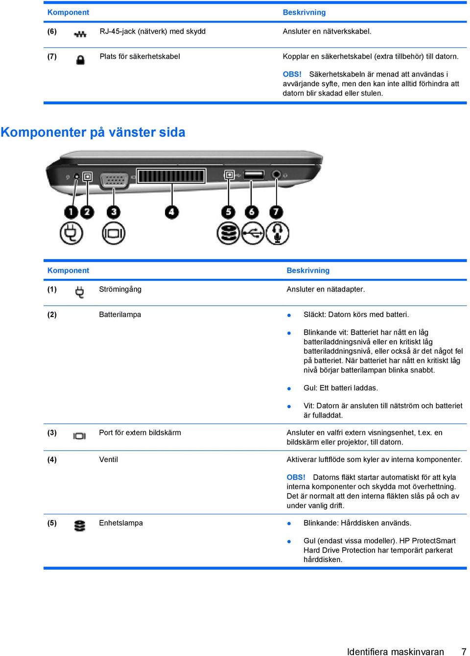 Komponenter på vänster sida Komponent Beskrivning (1) Strömingång Ansluter en nätadapter. (2) Batterilampa Släckt: Datorn körs med batteri.