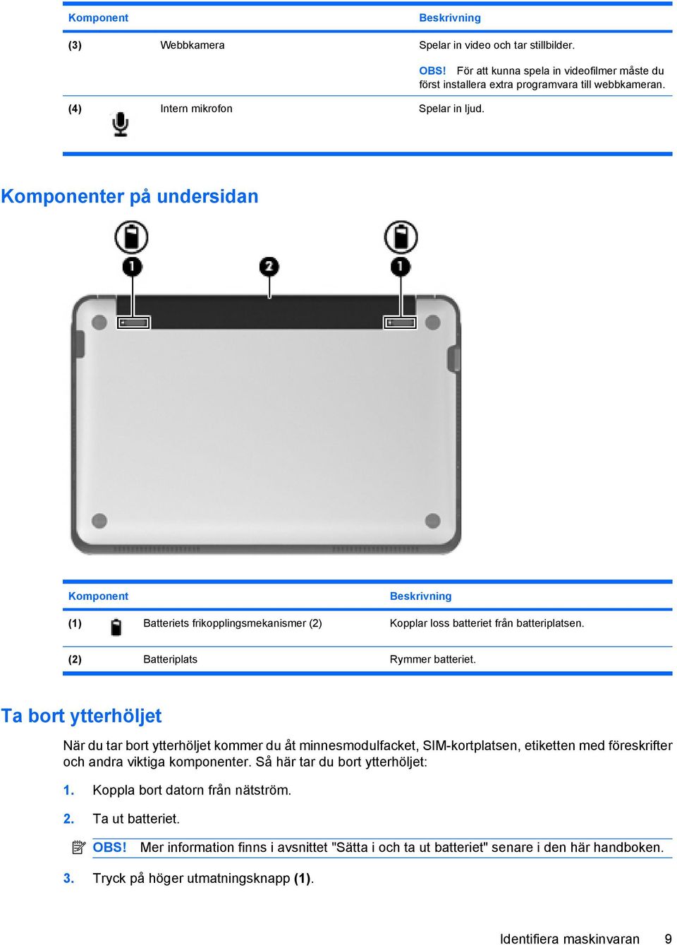 (2) Batteriplats Rymmer batteriet. Ta bort ytterhöljet När du tar bort ytterhöljet kommer du åt minnesmodulfacket, SIM-kortplatsen, etiketten med föreskrifter och andra viktiga komponenter.