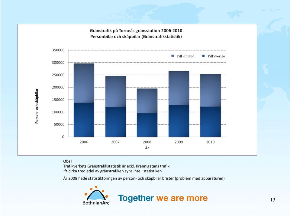 syns inte i statistiken År 2008 hade statistikföringen