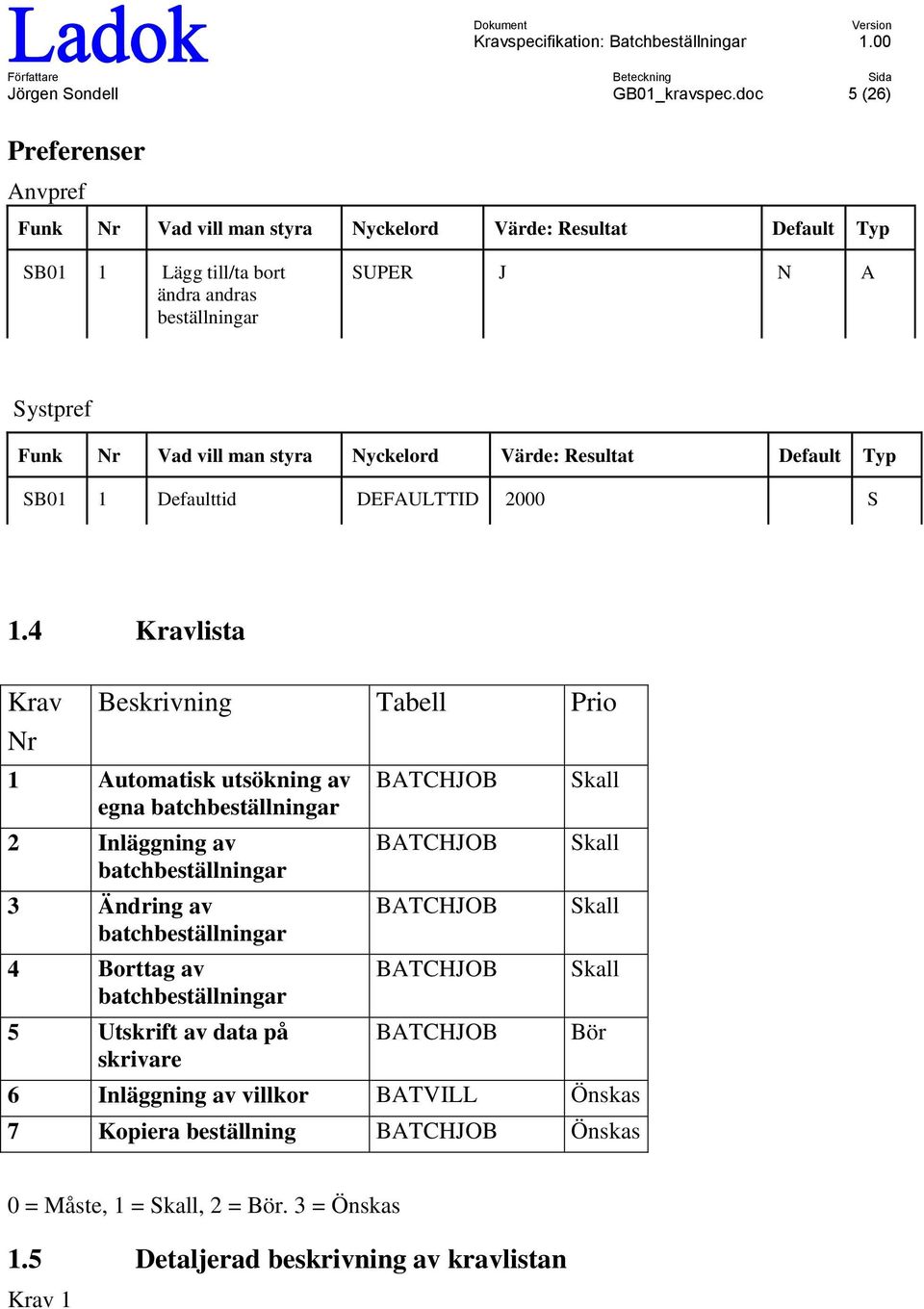 styra Nyckelrd Värde: Resultat Default Typ SB01 1 Defaulttid DEFAULTTID 2000 S 1.