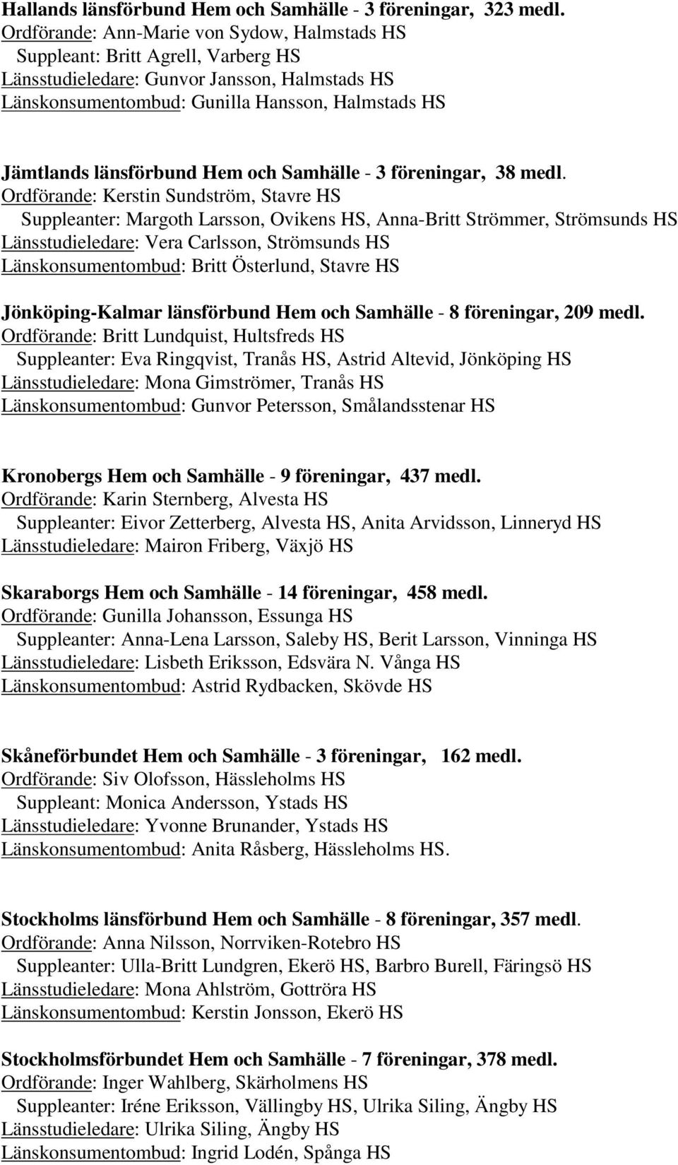 länsförbund Hem och Samhälle - 3 föreningar, 38 medl.