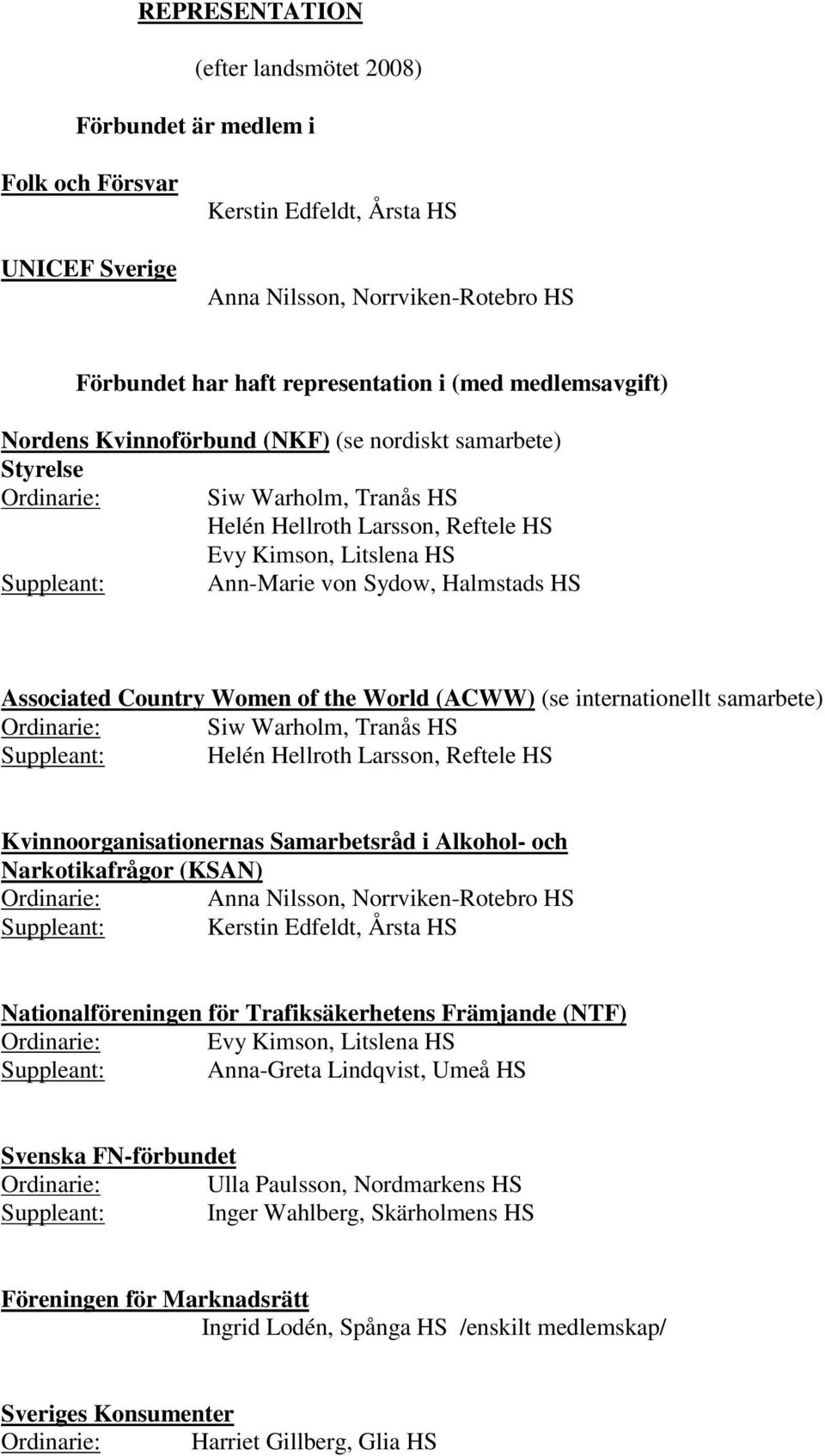 HS Associated Country Women of the World (ACWW) (se internationellt samarbete) Siw Warholm, Tranås HS Suppleant: Helén Hellroth Larsson, Reftele HS Kvinnoorganisationernas Samarbetsråd i Alkohol- och