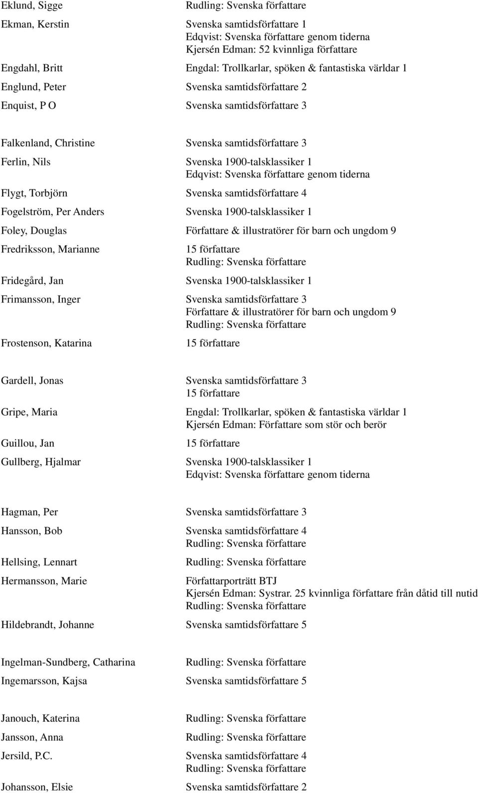 1900-talsklassiker 1 Foley, Douglas Fredriksson, Marianne Fridegård, Jan Svenska 1900-talsklassiker 1 Frimansson, Inger Svenska samtidsförfattare 3 Frostenson, Katarina Gardell, Jonas Svenska